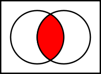 Boolean AND Venn Diagram (Click to enlarge)