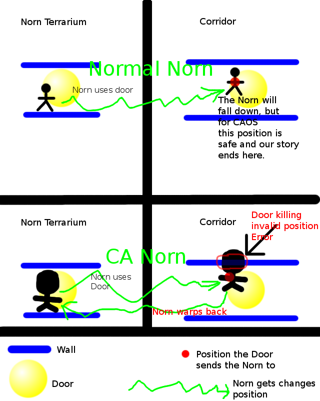 Ca-Norns kill doors (Click to enlarge)