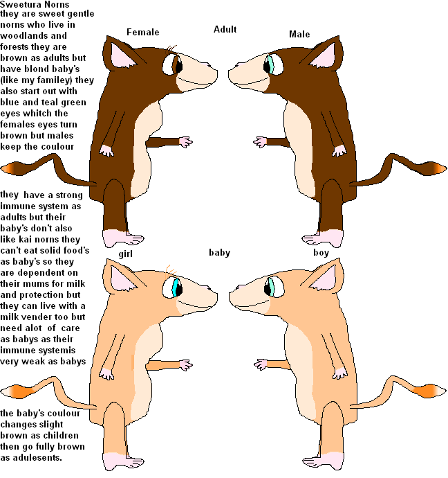 Sweetura Norns (Click to enlarge)