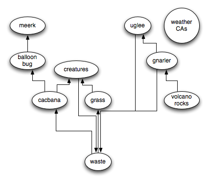 Ettin Terrarium Food Web (Click to enlarge)